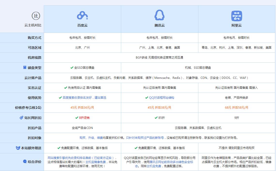 汉源云主机代理对比.jpg